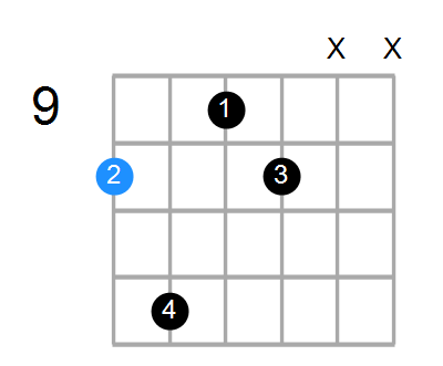 Dm6 Chord